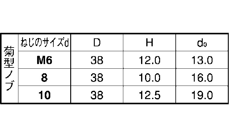 サムスクリュー（菊（グレー全ねじ規格