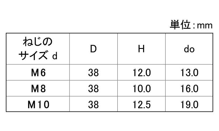 サムスクリュー（菊（黒（半ねじ規格