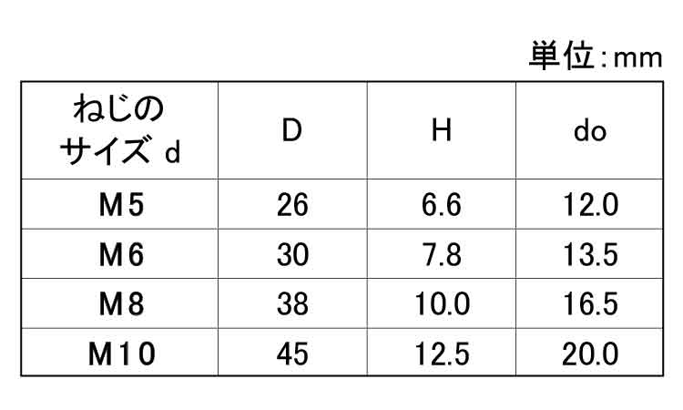 サムスクリュー（Ｔ（黒（半ねじ規格