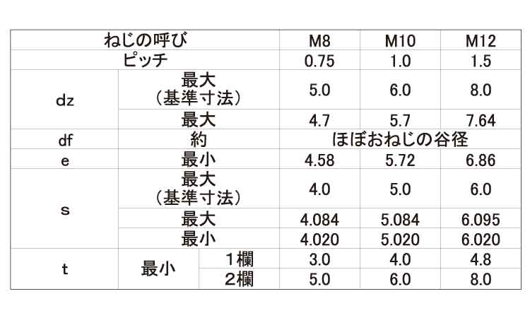 ＨＳ（くぼみ先－その他細目規格