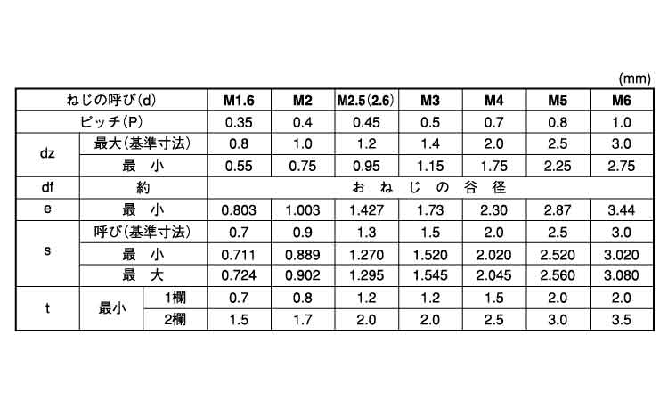 ＨＳ（富士セイラ（くぼみ先規格