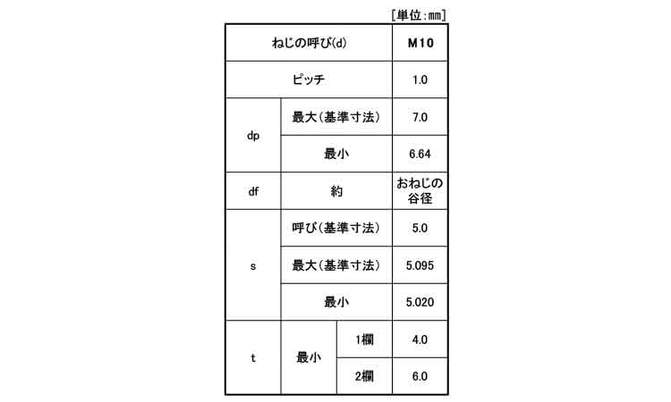 ＨＳ平先－細目Ｐ１．０規格