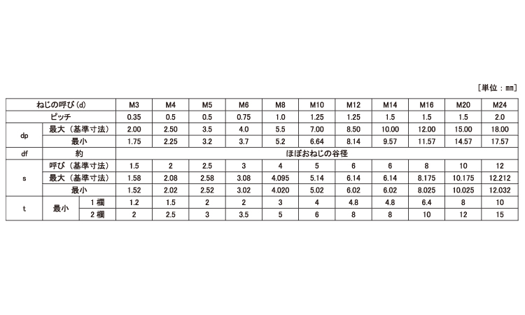 ＨＳ平先－細目規格