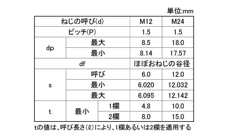 ＨＳ平先－細目Ｐ１・５規格