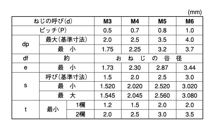 ＨＳ（富士セイラ（平先規格
