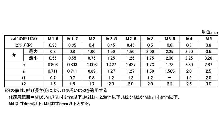 ＨＳ（永井精密（平先規格