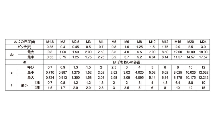 ＨＳ（日産（平先規格