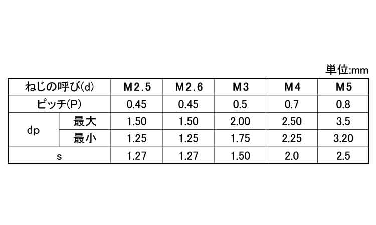 ＨＳ（ＡＳＫ（旭精密（平先規格