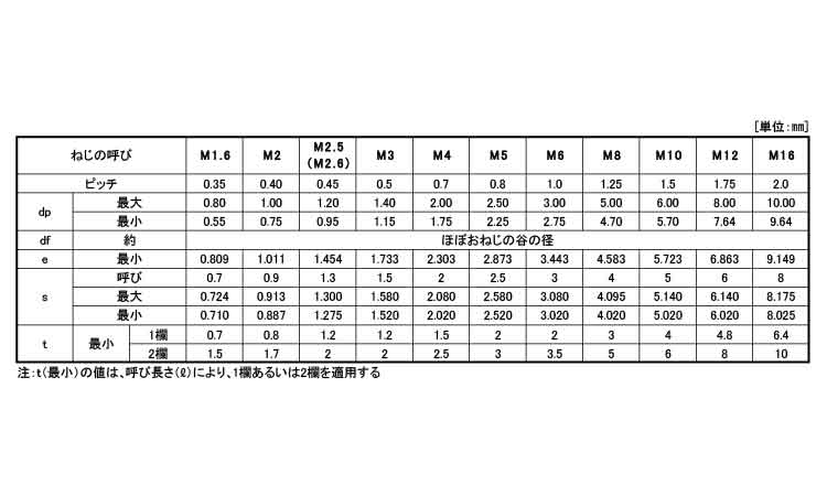 ＨＳ（ＴＫＳ（東工舎（平先規格