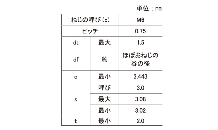 ＨＳ（トガリ先（細目規格