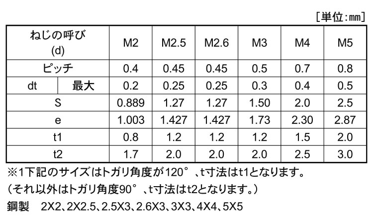 ＨＳ（永井精密（とがり先規格