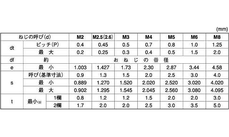 ＨＳ（ＡＳＫ（旭精密（とがり先規格