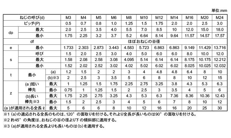 ＨＳ（棒先規格