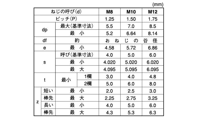 ＨＳ（ＴＫＳ（東工舎（棒先規格