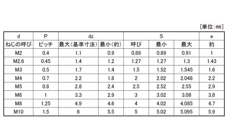ＨＳ（ダブルポイント規格