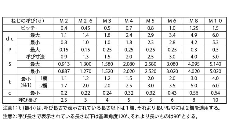 ＨＳ（アンスコ（ＡＷＰ規格
