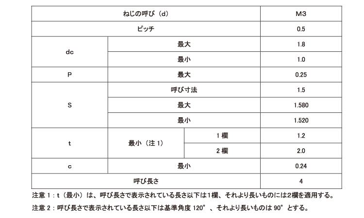 ＨＳ（ＨＯＥＩ（ＷＰ規格