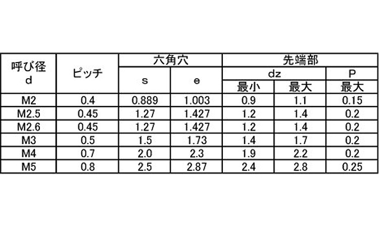 ＨＳ（永井精密（ＣＣＰ（ＷＰ規格