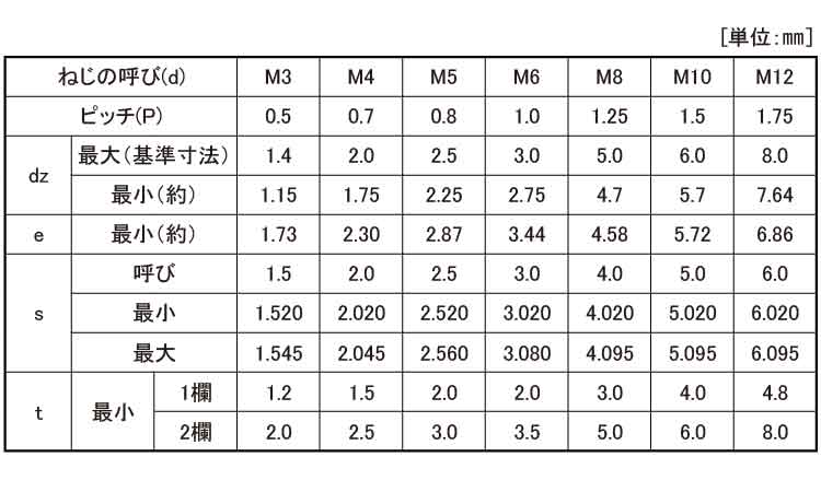 ＨＳ（ギザ先規格
