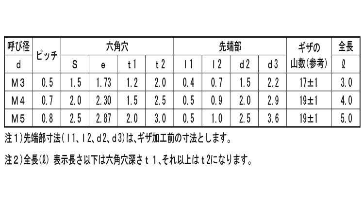 ＨＳ（永井精密（ＧＳ規格