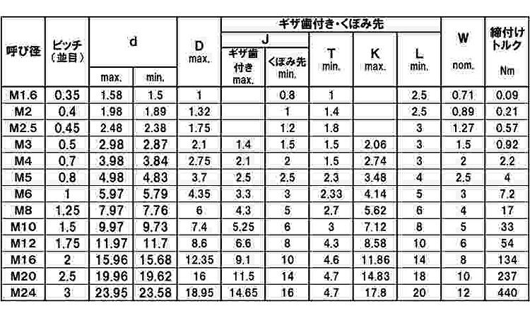 ＨＳ（アンブラコ（ギザ歯規格