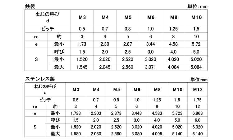 ＨＳ（アンスコ（丸先規格