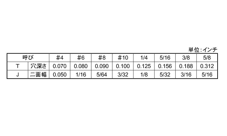 ＨＳ（ＵＮＣ（棒先規格