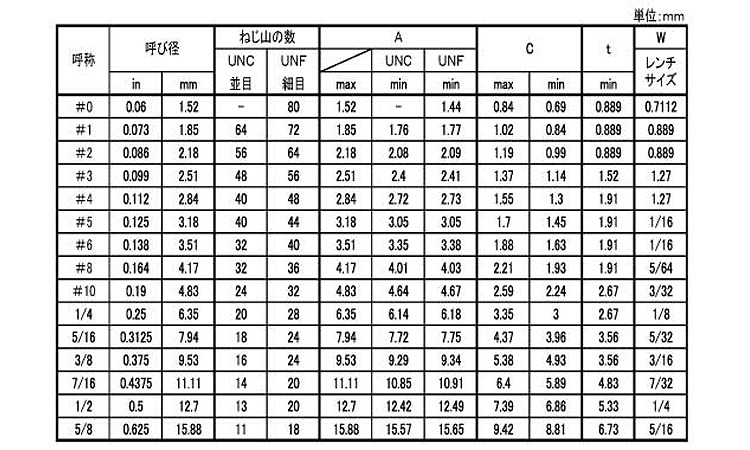 ＨＳ（アンブラコ（ＵＮＣ（くぼみ規格