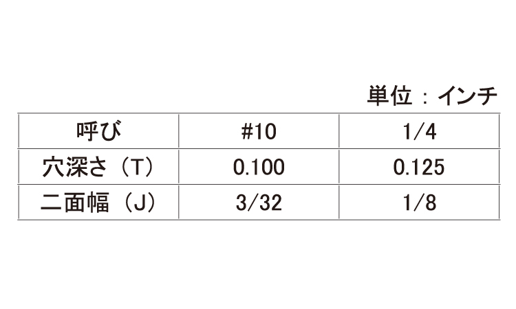 ＨＳ（ＵＮＦ（平先規格