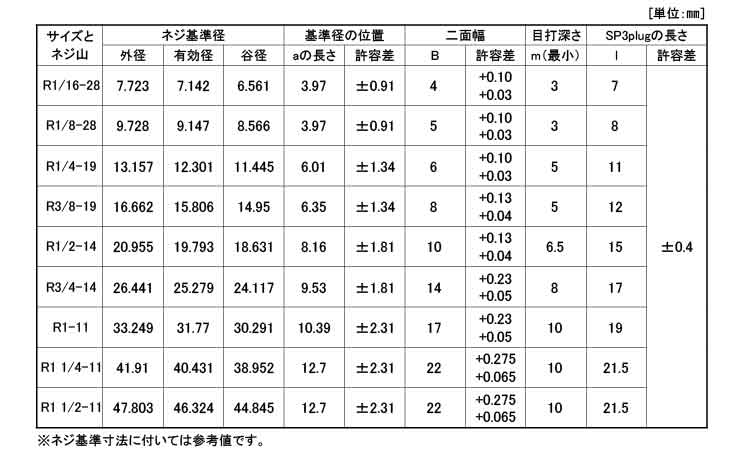 阪村　プラグ（浮き規格