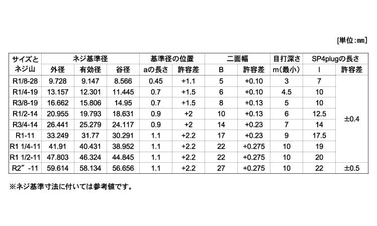 阪村　プラグ（沈み規格