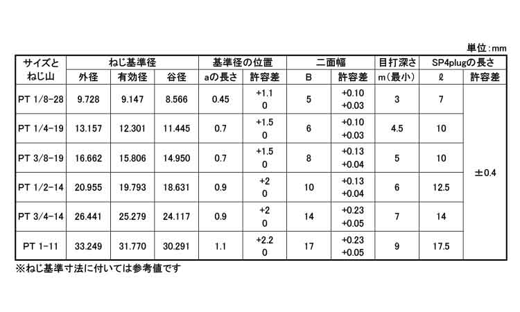 プラグ（沈み（左ねじ（切削規格