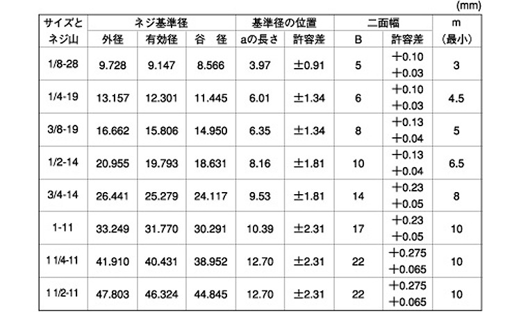 プラグ（浮き（日星精工規格
