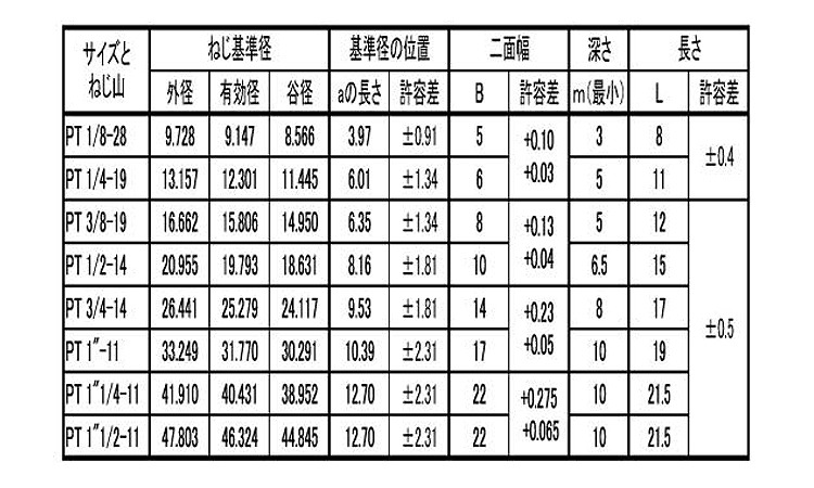 プラグ（浮き（極東製作所規格