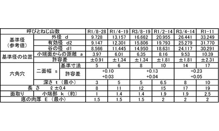 プラグ（浮き（ＴＫＳ（東工舎規格
