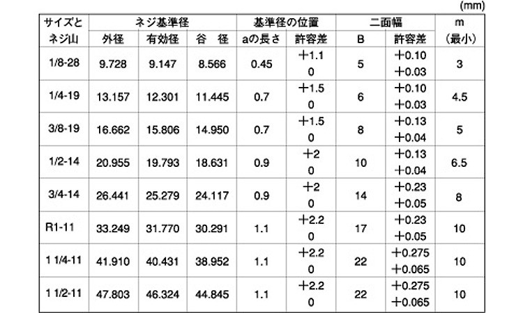 プラグ（沈み（日星精工規格
