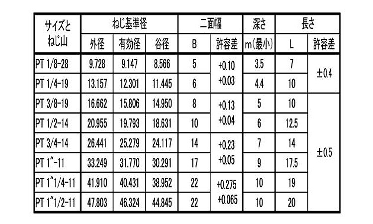 プラグ（沈み（極東製作所規格