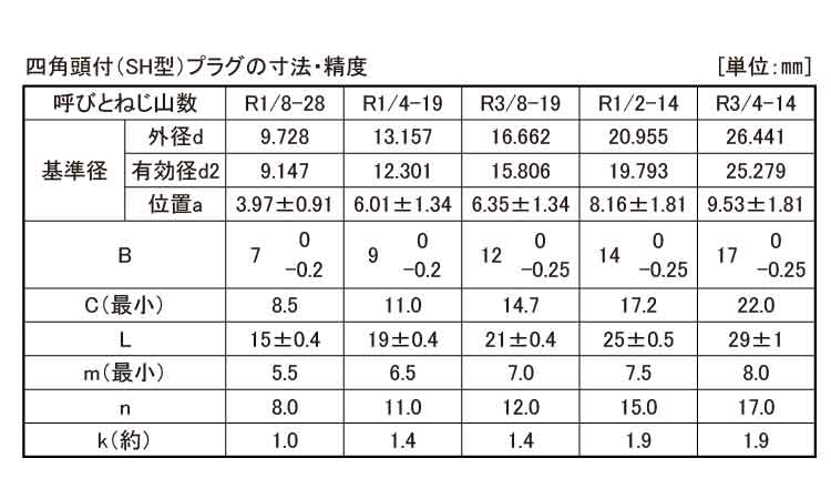プラグーＳＨ（四角頭規格