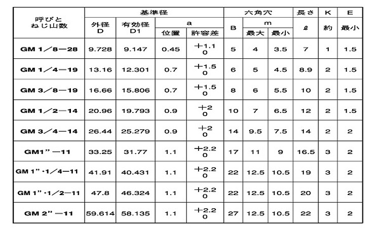 ストッキングプラグ沈み規格