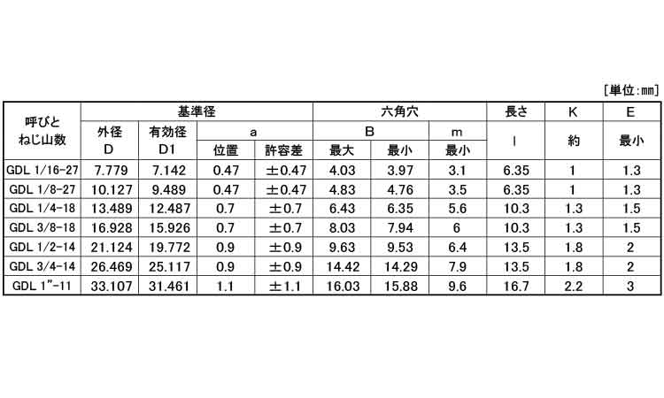 ＧＯＳＨＯプラグ（ＧＤＬ規格