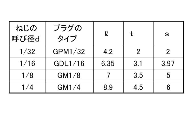 オリフィスプラグ規格