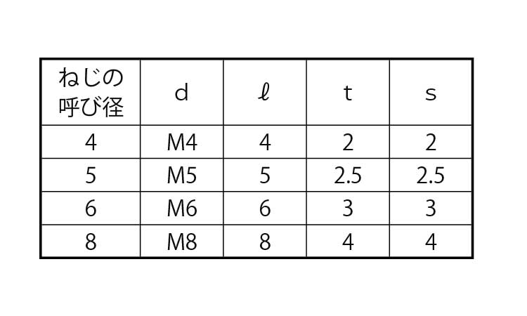 オリフィスセット規格
