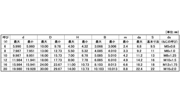 ＧＯＳＨＯショルダーＢＴ（ＳＨ規格