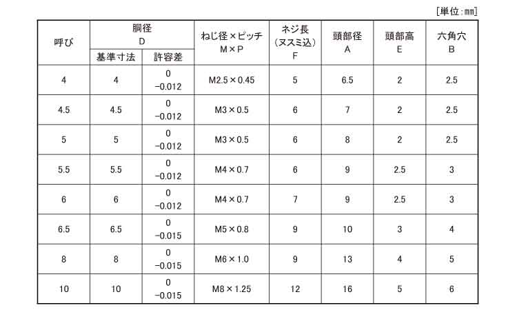 低頭ショルダーボルト規格