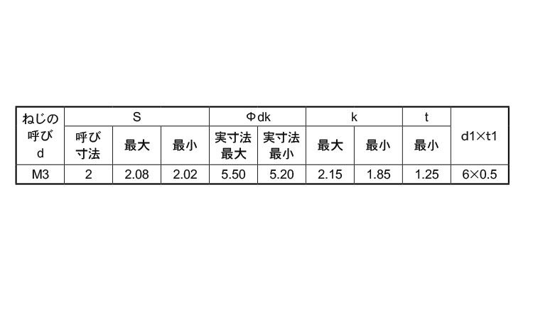 ボタンＣＡＰ　Ｐ＝４（丸小ＳＳＳ規格