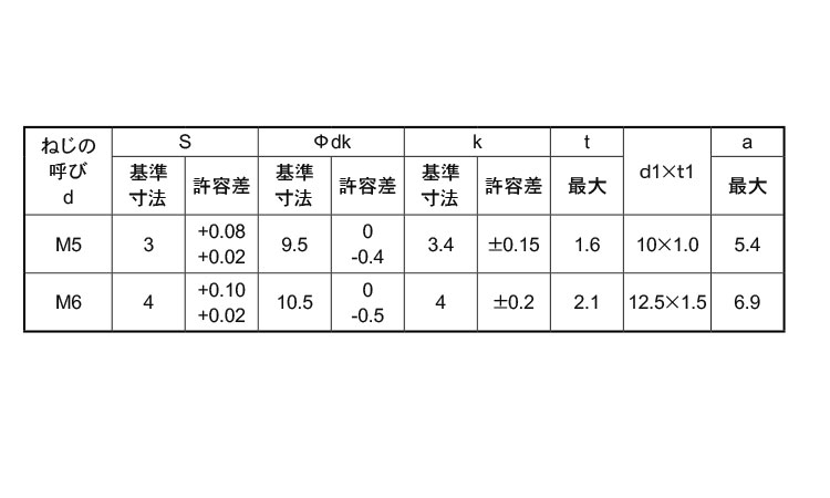 ボタンＣＡＰ　Ｉ＝３規格
