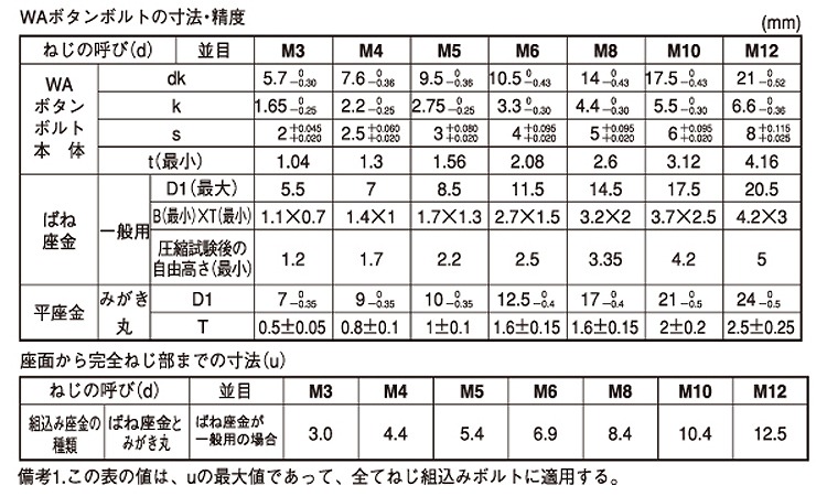 ＷＡボタンーＳＰタイプ規格