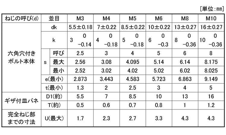 １０．９ＮＨセフティソケット規格