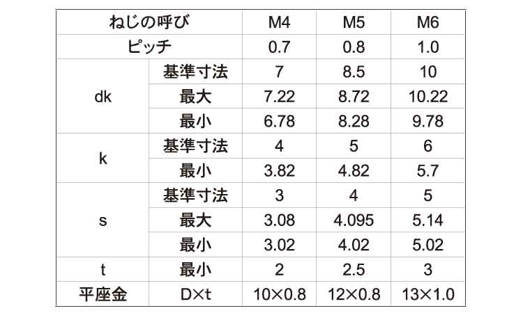 ＷＡ－Ｐ（Ｐ＝１・アンスコ規格
