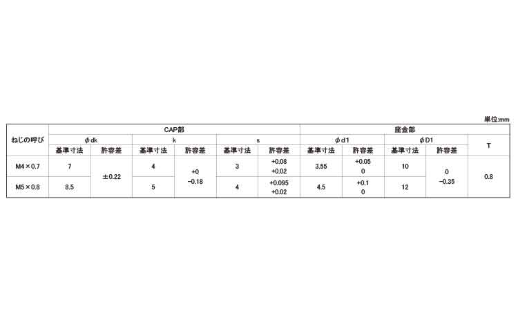 １０．９ＣＡＰ　Ｐ＝１（岡井規格